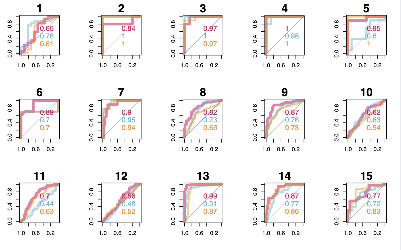 Microbiome Machine Learning Repository